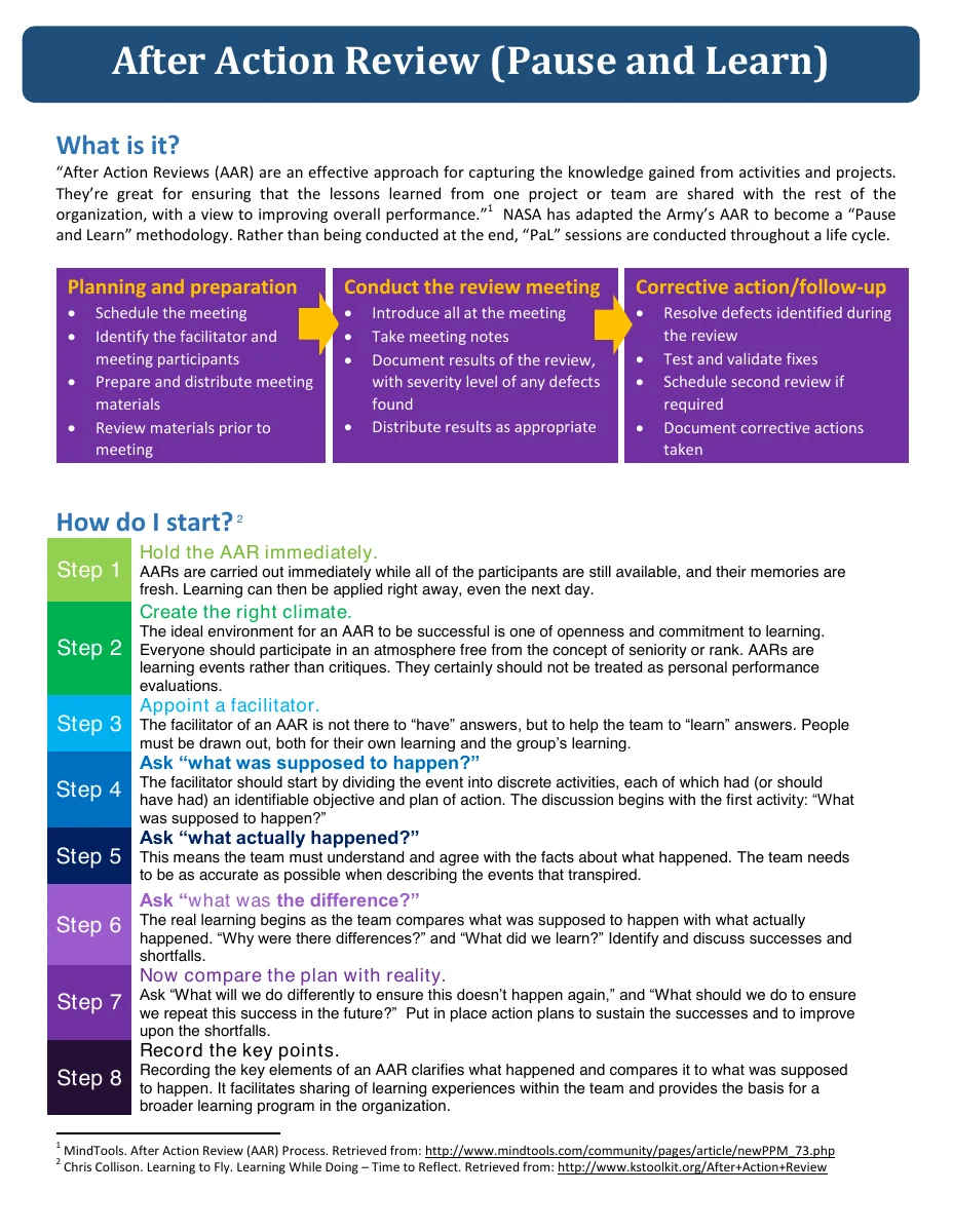 First page of NASA's After Action Review guide.